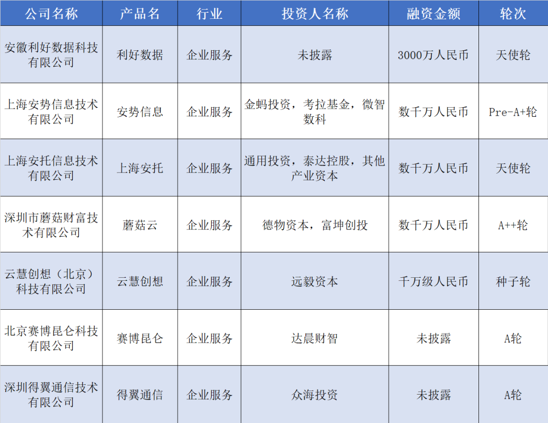 一汽车供应商A轮获20亿元融资;欣旺达参投了一家能源公司 | 硬氪纪